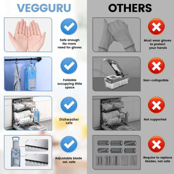 Safer Mandoline Food Slicer, Thickness Adjustable Vegetable Chopper, Onion Chopper Potato Slicer Tomato Cutter Dicer, Multifunctional Kithcen Food Fruit Chopper - Image 5